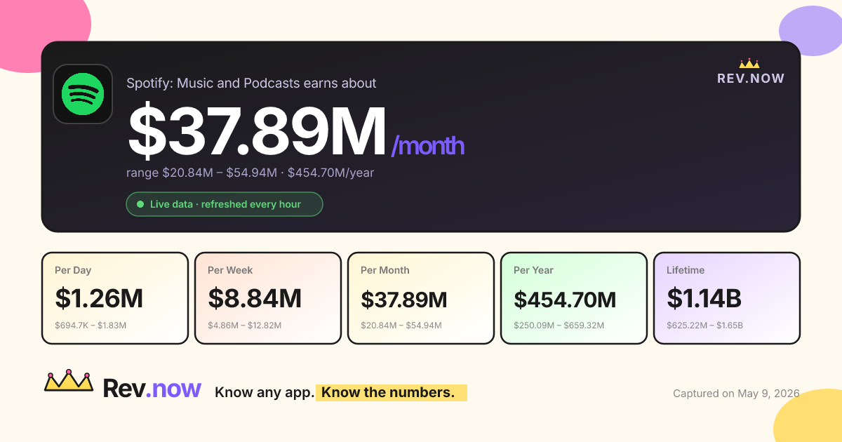 Spotify: Music and Podcasts social card