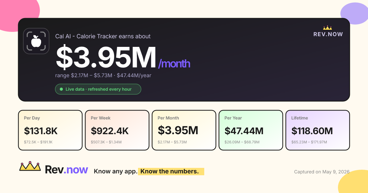 Cal AI - Calorie Tracker social card